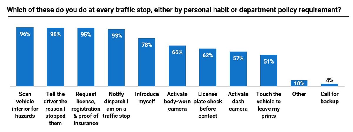 How Non Compliance During Traffic Stops Impacts Officer Safety